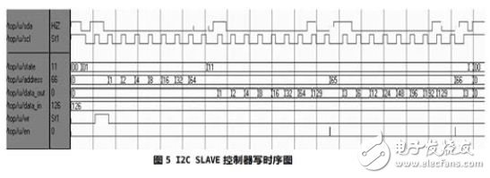 I2CSLAVE 控制器寫(xiě)時(shí)序圖