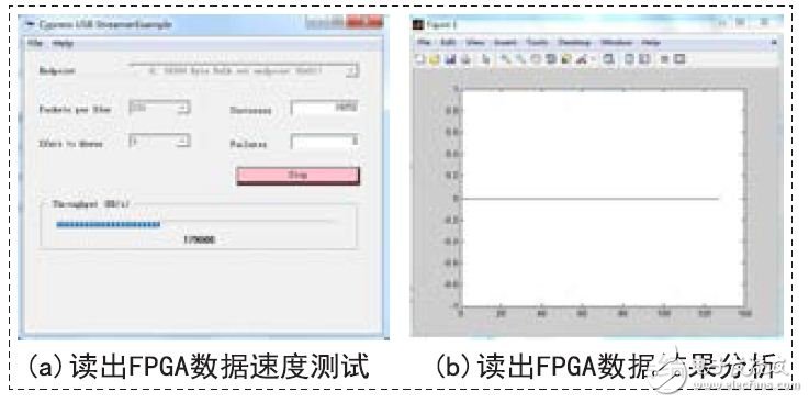 讀出FPGA數(shù)據(jù)速度測試及結(jié)果分析