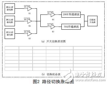 路徑切換原理圖