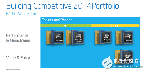 扎堆兒八核64位 MWC2014處理器新品回顧 