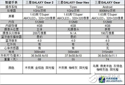 未來(lái)在這里？從MWC看智能裝備何去何從