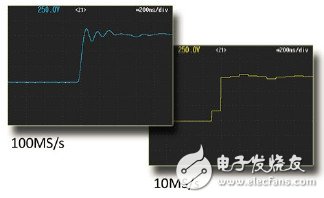 詳解：一種新型測試混合動力發(fā)動機(jī)技術(shù)