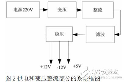 供電和變壓整流部分的系統(tǒng)框圖