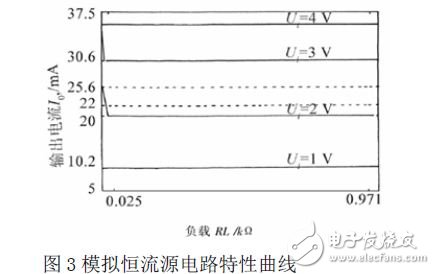 恒流源電路特性曲線