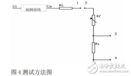 測(cè)試方法圖