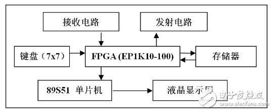 學習器硬件結構