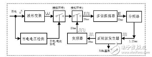 帶輸出變壓器的在線式UPS電源鎖相控制原理圖