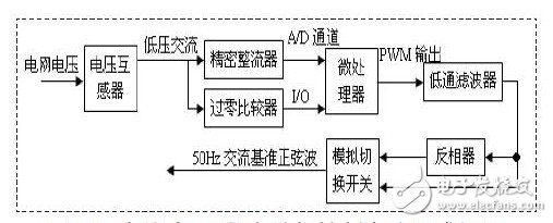 在線式UPS數(shù)字鎖相控制電路組成框圖