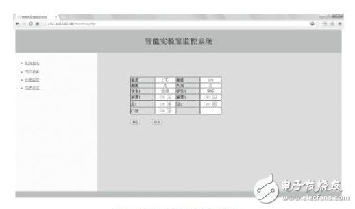 服務(wù)器端的監(jiān)控頁面圖
