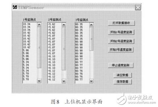 于MLX90615和STM32的多點(diǎn)紅外溫度測(cè)量系統(tǒng)設(shè)計(jì)