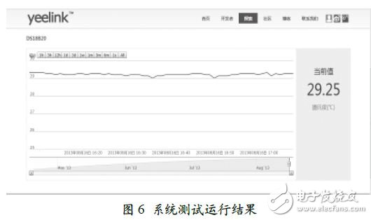 系統(tǒng)測(cè)試運(yùn)行結(jié)果