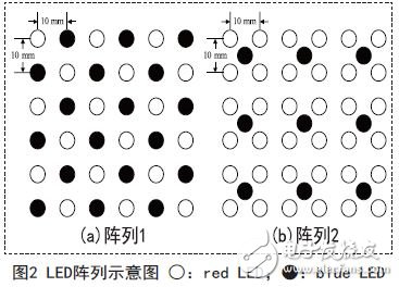 基于LED光源的植物生長動態(tài)補光控制系統(tǒng)設(shè)計