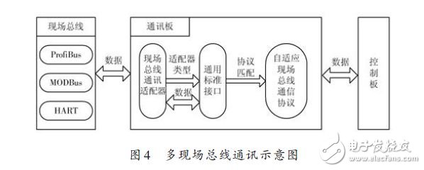 基于M2M的大型工程類(lèi)裝備的智能控制器設(shè)計(jì)