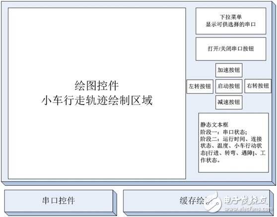 軟件設計框圖
