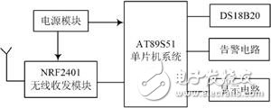 溫度監(jiān)測(cè)節(jié)點(diǎn)硬件結(jié)構(gòu)