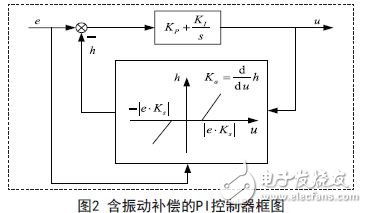 含振動(dòng)補(bǔ)償?shù)腜I控制器的控制框圖