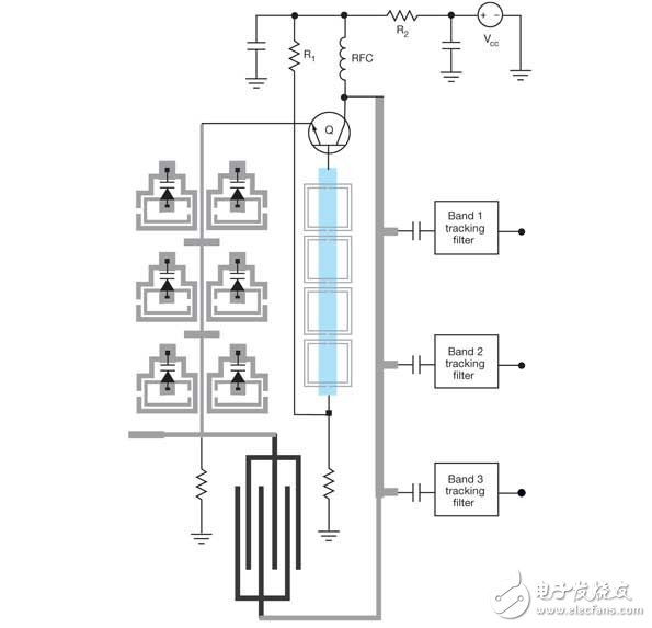 可重構(gòu)并發(fā)振蕩器（RCO）可以產(chǎn)生多個信號用于多個無線電頻段