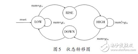 狀態(tài)轉(zhuǎn)移圖