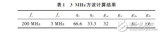 3MHz方波計(jì)算結(jié)果