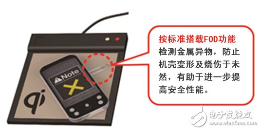 8D57011GWL滿足QI標(biāo)準(zhǔn)Low Power Ver1.1的規(guī)定。因此，按該標(biāo)準(zhǔn)要求搭載了FOD（異物檢測(cè)功能），可輕松實(shí)現(xiàn)配套設(shè)備使用時(shí)的高安全性。