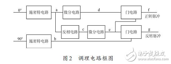 調理電路框圖
