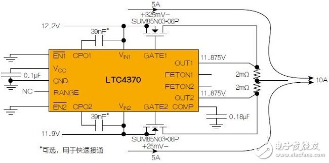 圖3：LTC4370在兩個(gè)二極管“或”連接的12V電源之間均衡10A負(fù)載電流。通過調(diào)節(jié)MOSFET壓降來補(bǔ)償電源電壓失配，以實(shí)現(xiàn)均流。