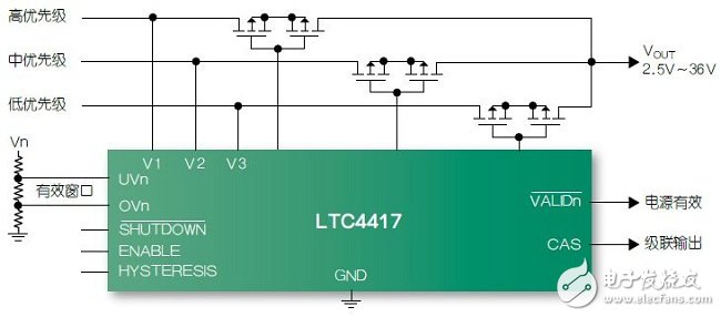 圖4：LTC4417 3電源優(yōu)先級(jí)供電處理器。