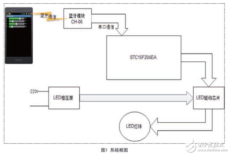 硬件電路設(shè)計系統(tǒng)框圖
