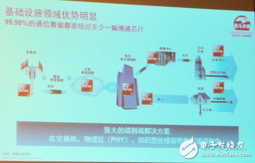 成長?創(chuàng)新?領導力  博通亞洲媒體峰會報道