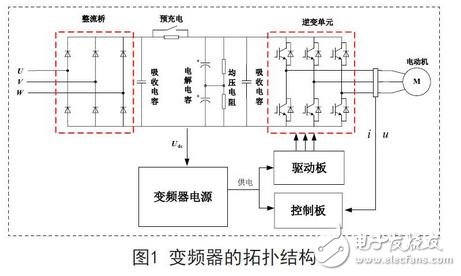 變頻器的拓?fù)浣Y(jié)構(gòu)