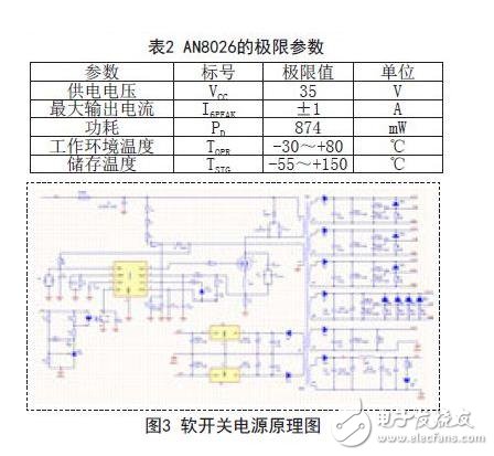 AN8026的極限參數(shù)及軟開關(guān)電源原理圖