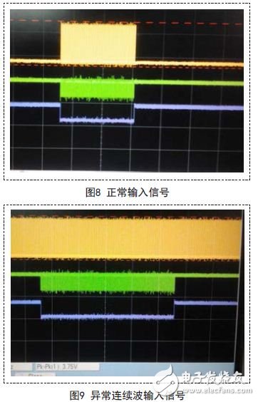 正常與異常輸入信號實測波形圖