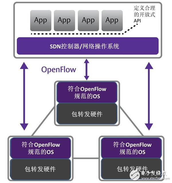 顛覆傳統(tǒng)方式 云計算來襲
