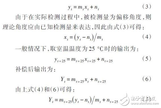 無補償輸出