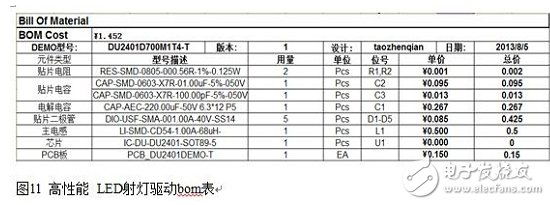 高性能LED射燈驅(qū)動bom表