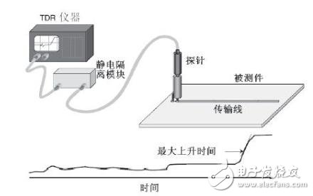 EBW測試示意圖