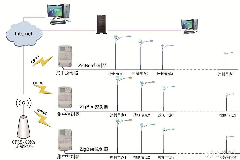 基于Zigbee技術(shù)的智能路燈控制系統(tǒng)設(shè)計(jì)