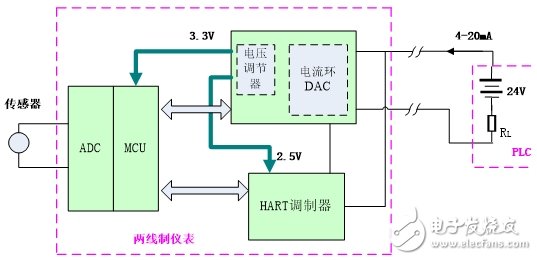 成功的設(shè)計(jì)從信號(hào)傳輸設(shè)計(jì)秘笈開(kāi)始