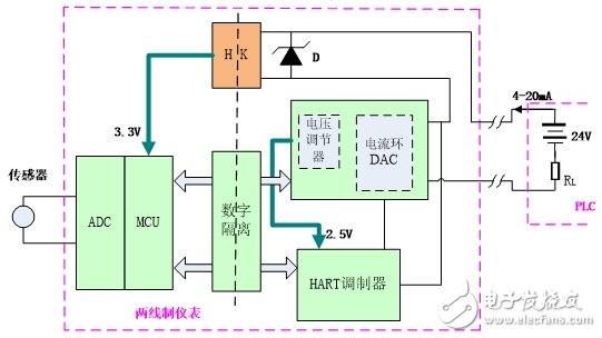 成功的設(shè)計(jì)從信號(hào)傳輸設(shè)計(jì)秘笈開(kāi)始