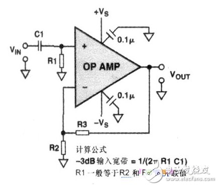 解決AC耦合時(shí)缺少DC偏置電流回路