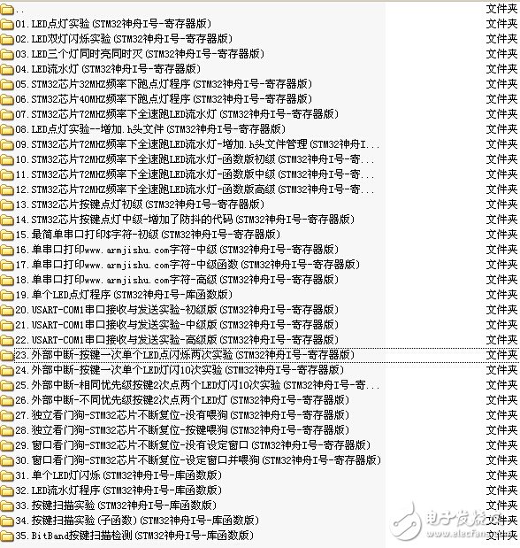 STM32神舟I號(hào)例程源代碼-寄存器版