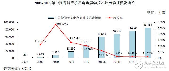 揭秘中國(guó)集成電路行業(yè)發(fā)展現(xiàn)狀