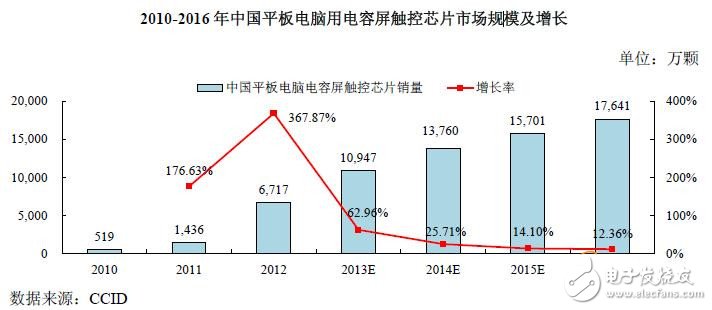 揭秘中國(guó)集成電路行業(yè)發(fā)展現(xiàn)狀