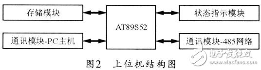 溫濕度測(cè)量