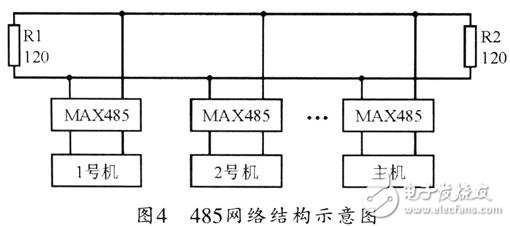 溫濕度測(cè)量