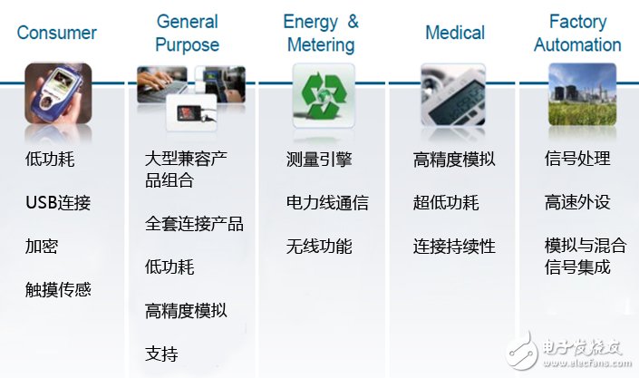 工程師不得不懂的MCU混合信號(hào)驗(yàn)證策略和挑戰(zhàn)
