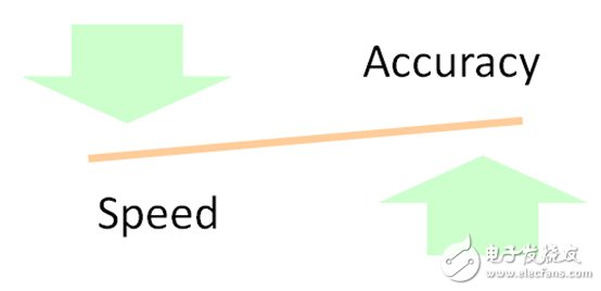 工程師不得不懂的MCU混合信號(hào)驗(yàn)證策略和挑戰(zhàn)