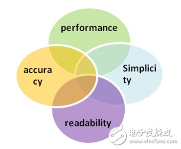 工程師不得不懂的MCU混合信號(hào)驗(yàn)證策略和挑戰(zhàn)