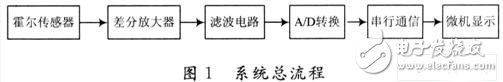 霍爾傳感器