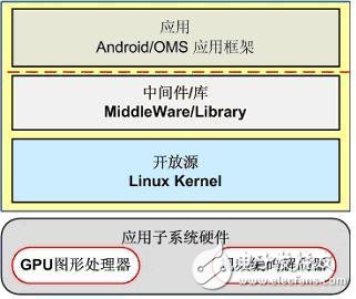 TD智能手機體系結(jié)構(gòu)示意圖